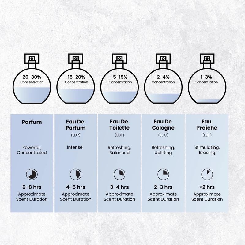 Nyla EDP od Acknowledge Prestige – Luxusná zmes ovocných, kvetinových a teplých drevitých tónov pre elegantnú a dlhotrvajúcu vôňu.