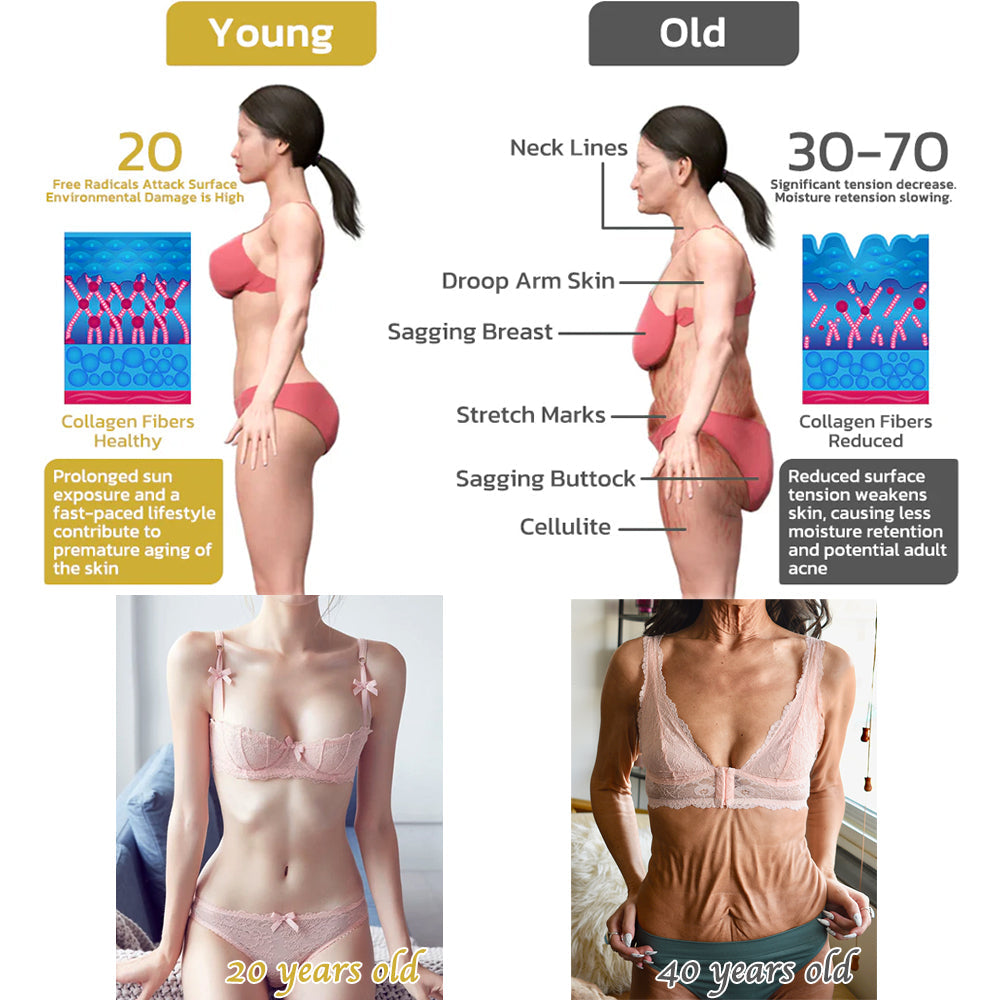 Moondar nový pokročilý spevňujúci krém na pleť, hydratačné tonikum a telový krém