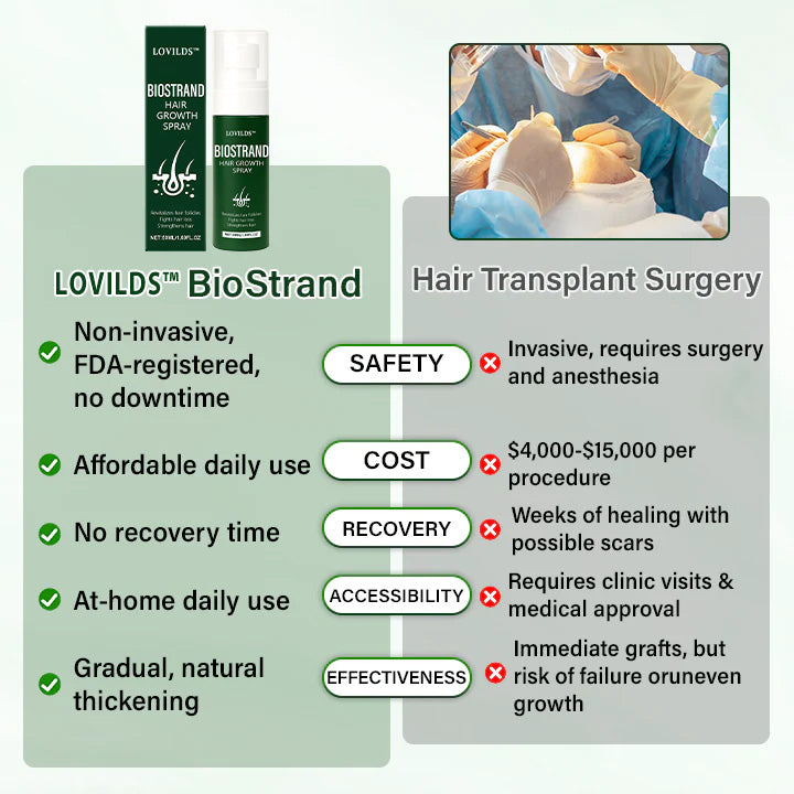 LOVILDS™ BioStrand sprej na rast vlasov