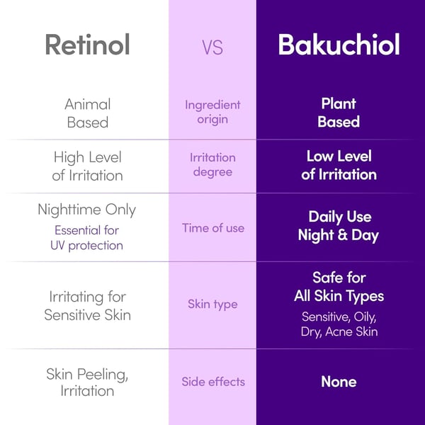 Bakuchiol Plumping Serum Minimizer na póry a vrásky