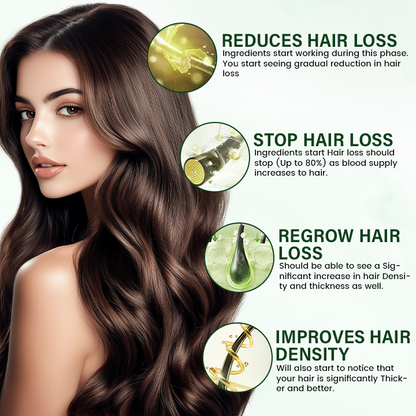 LOVILDS™ BioStrand sprej na rast vlasov