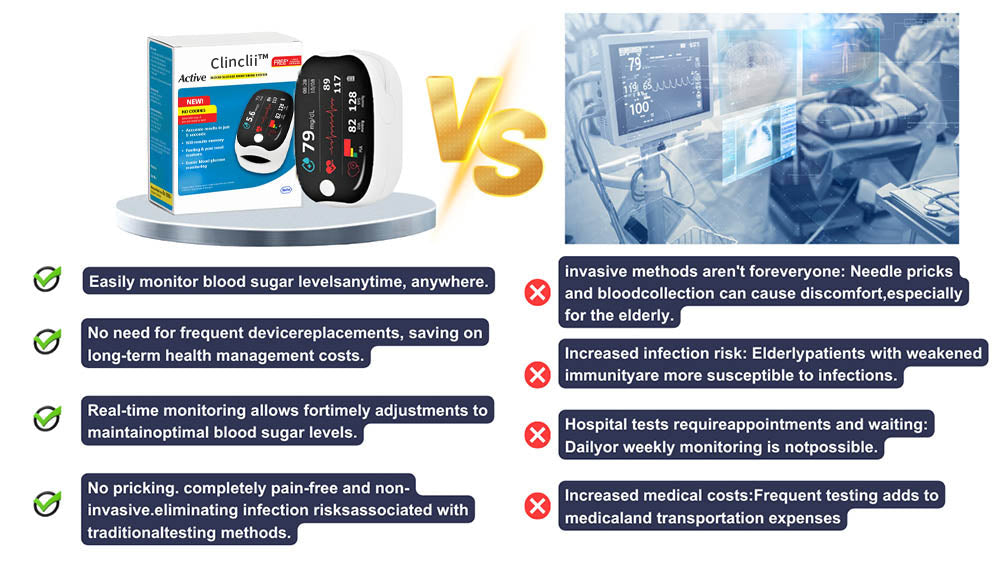 Clinclii™ GlucoSense laserové zariadenie na monitorovanie hladiny glukózy v krvi