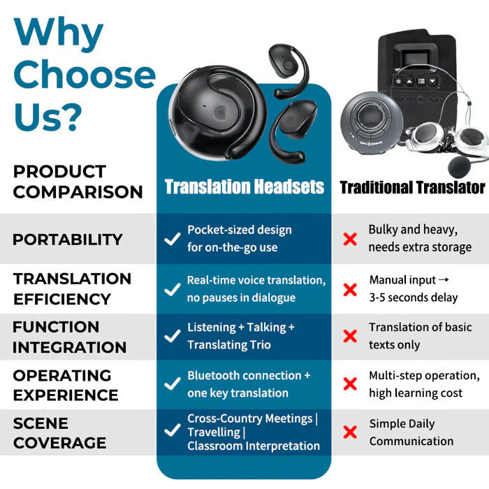 Bezdrôtové slúchadlá OWS Bluetooth 5.4 s AI prekladom (vhodné pre iOS a Android)