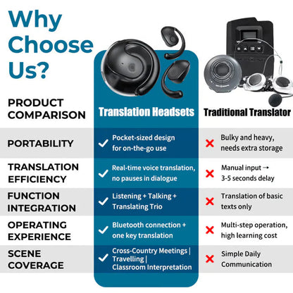 Bezdrôtové slúchadlá OWS Bluetooth 5.4 s AI prekladom (vhodné pre iOS a Android)