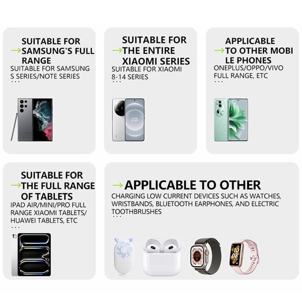 3 v 1 GaN nabíjačka, škálovateľný modul rýchlej nabíjačky s maximálnym výkonom 80 W s káblom typu C a 2 USB portami