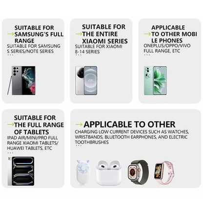 3 v 1 GaN nabíjačka, škálovateľný modul rýchlej nabíjačky s maximálnym výkonom 80 W s káblom typu C a 2 USB portami